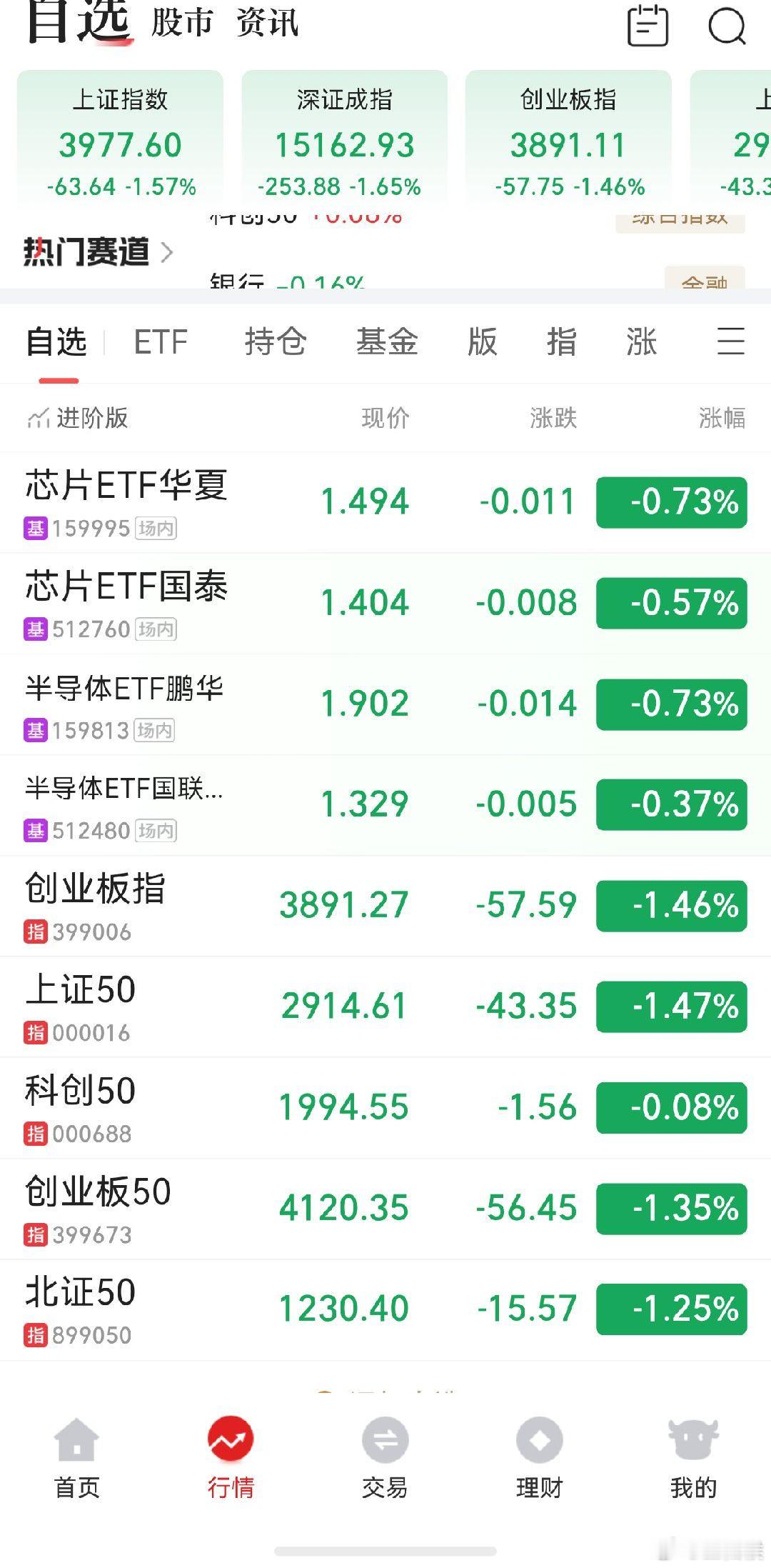 A股看看尾盘有动静不 