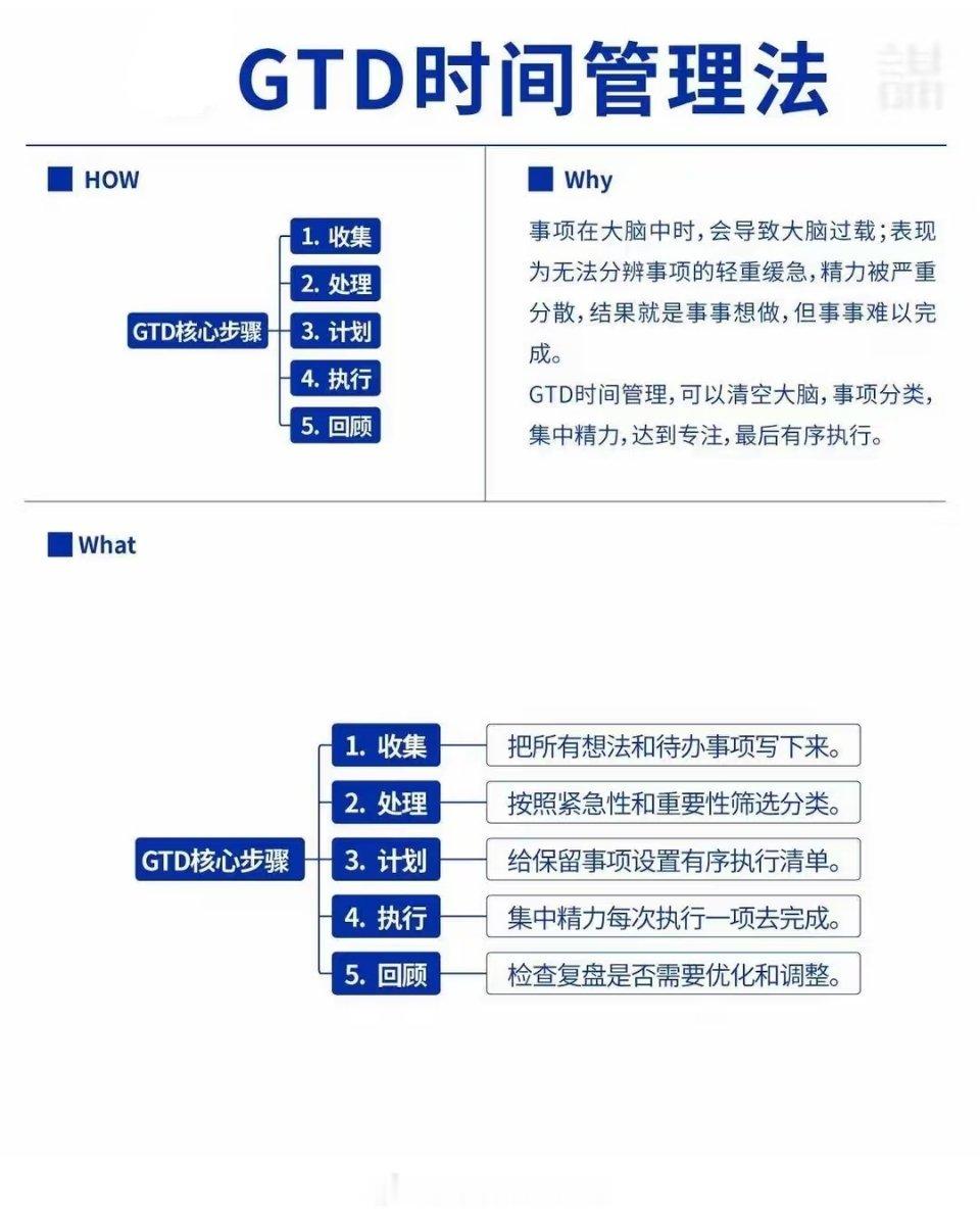 六大常用时间管理方法 ​​​