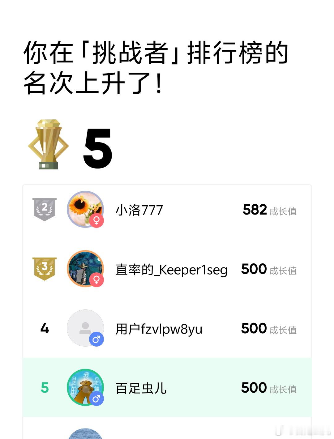 [笑哈哈]在某锻炼软件上没给各位丢人 老虫我也是名列前茅啊[太开心]健身 ​​​