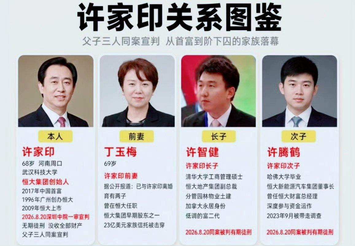 许家印 儿子结局 📝2026年8月20日，深圳中院一槌落下：许家印无期，两子许