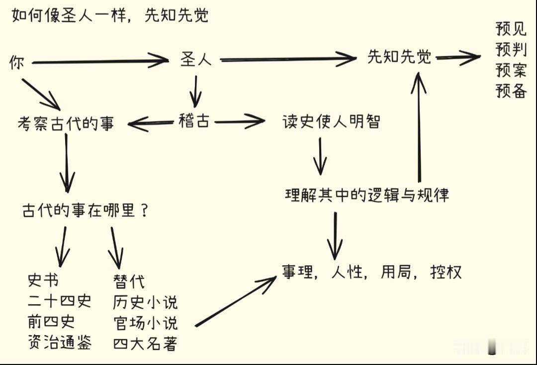 别总费心去操心别人，就算是至亲家人也该把握分寸。每个人都有自己要走的路、要渡的劫