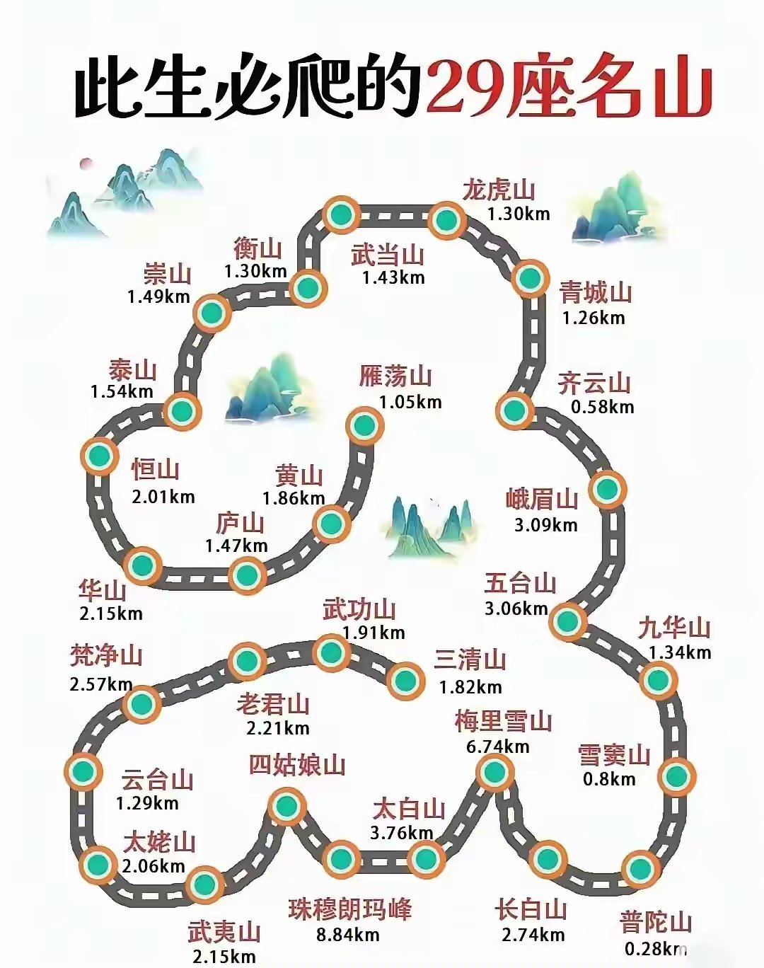 去过泰山和长白山 ​​​
