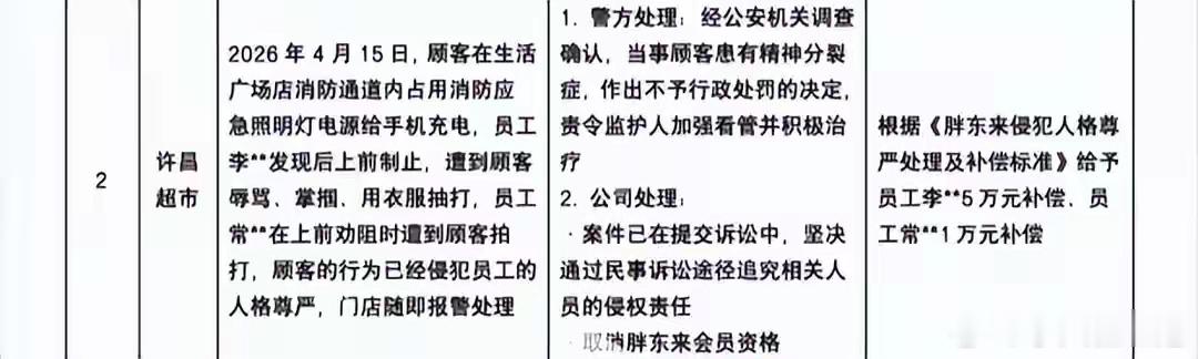 胖东来的员工被顾客殴打和辱骂，于东来直接奖励受委屈的员工1万到5万。这是最近几天