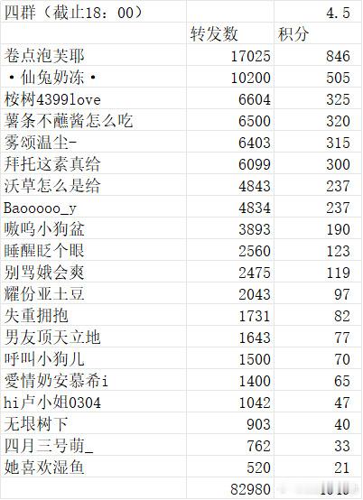 4.6 和4.7的  专栏 · 男友顶天立地的一点点🤏
