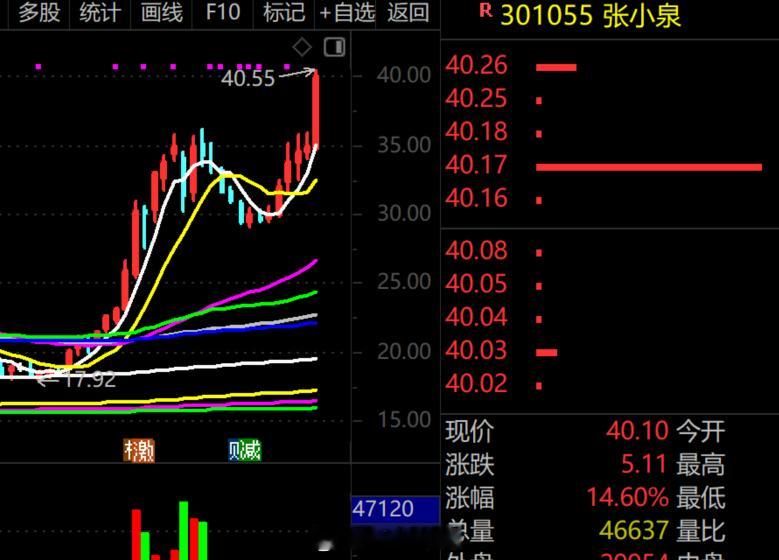 也不知道是谁在买张小泉的刀，它的业绩这么好！张小泉a股