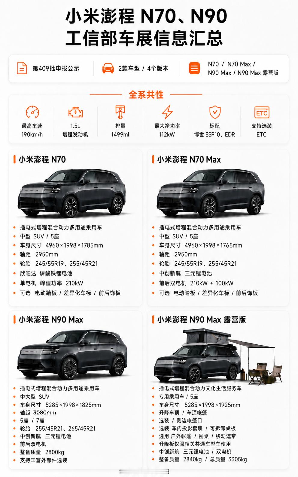 工信部发布小米澎程产品公告拿 AI 整理了一下今天工信部车展关于小米澎程 N70