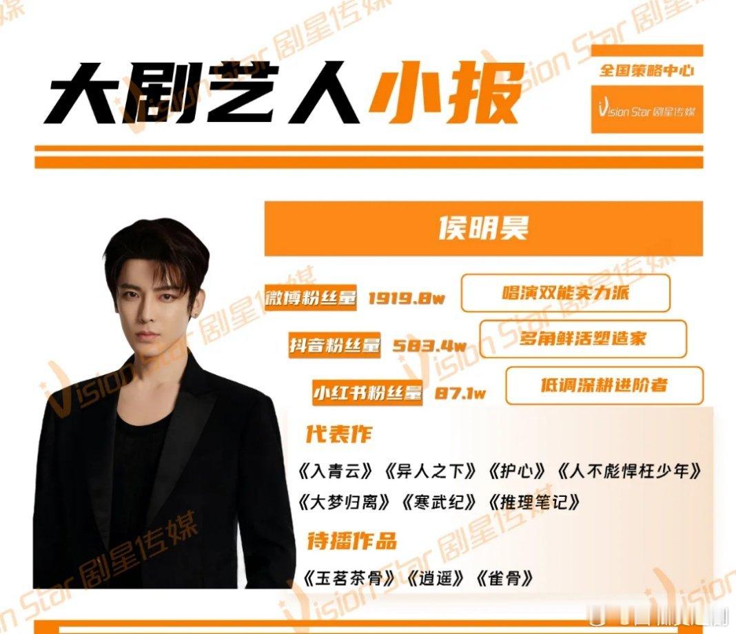 【年末盘点】业内对艺人的定位之侯明昊:演唱双能实力派、角色鲜活塑造家、低调深耕进