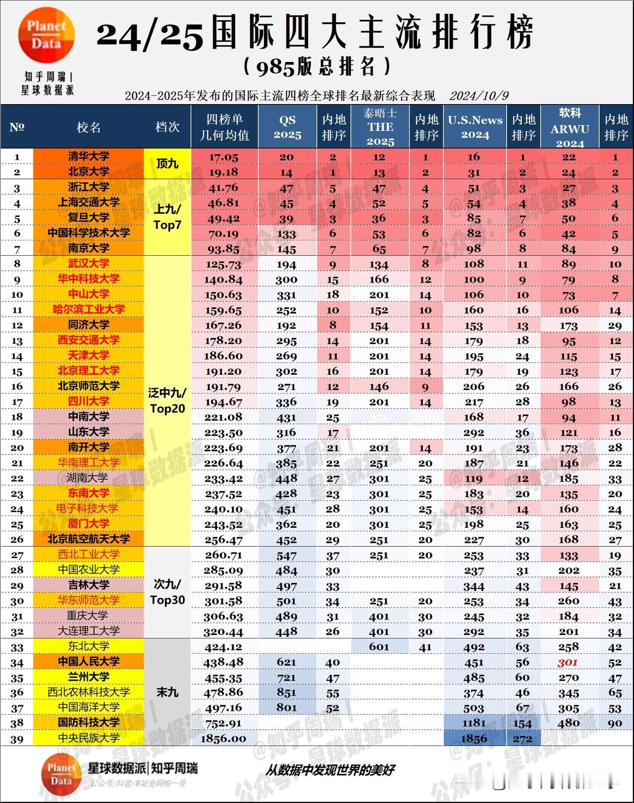 2024全球四大榜中国Top200:南科大跻身Top15！
	
2025泰晤士世