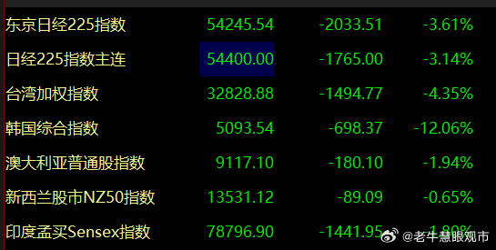 今天很多同志是拿不住手里的筹码的，但如果你真正看懂了昨日晚间的文章，心态应该是极