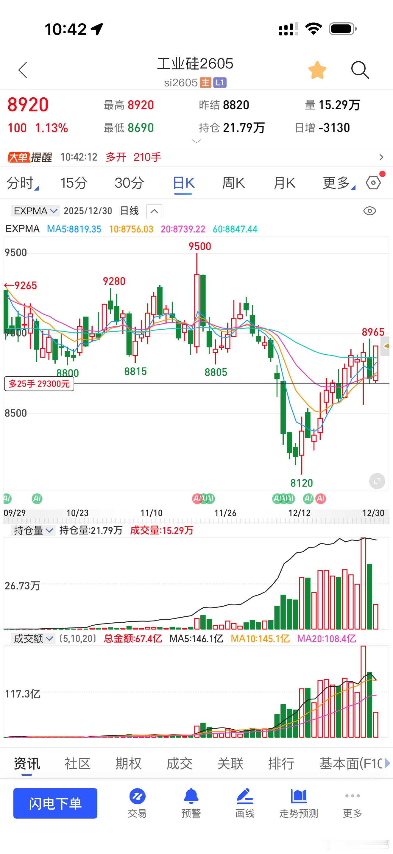 工业硅喝点汤期货