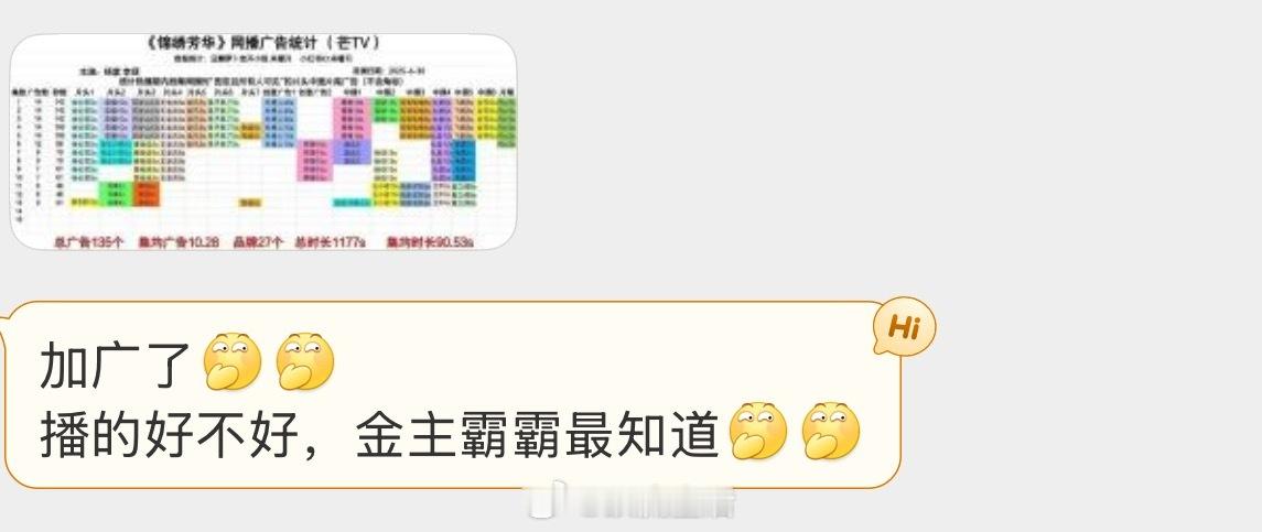 恭喜锦绣芳华加广，就这个爽文剧本轻松拿捏。[哈哈] ​​​