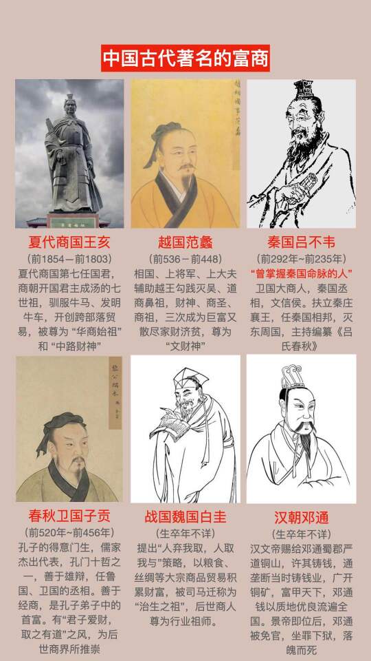 中国古代富商