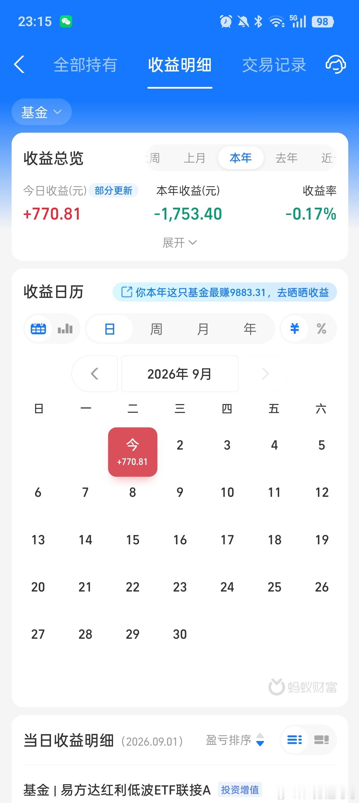 今天又是大跌，科创50指数大跌1.82%，创业板指数大跌2.39%，从技术指标来