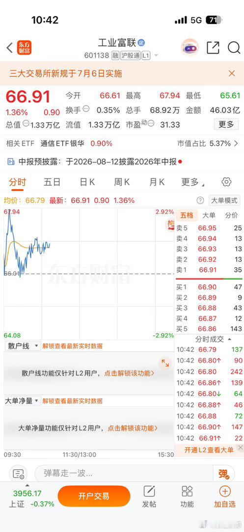 跟踪：工业富联601138股市与风险,提供参考 