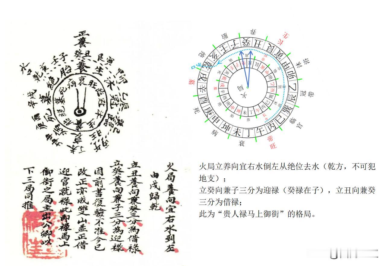 “火局养向绝流”详解：
火局立养向宜右水倒左从绝位乾方去水（不可犯地支）；立癸向