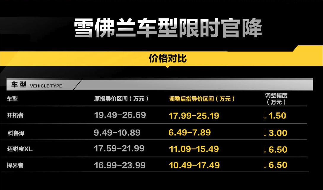 【雪佛兰多款车型限时降价 ​​​】
继9月5日上汽通用别克公布秋季购车限时优惠政