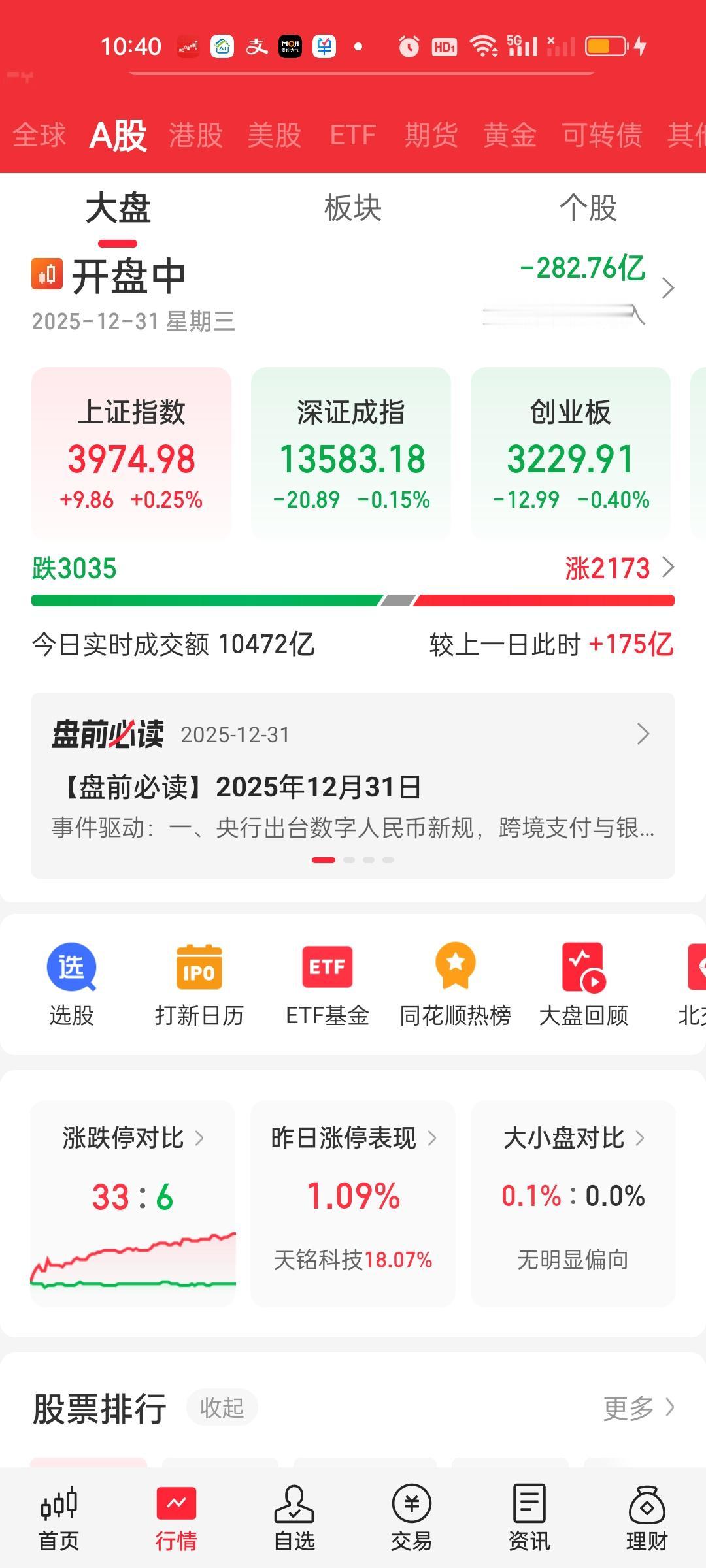 中午收盘了，涨跌家数没有变化，成交量也没啥变化。但大盘资金又多流出了108亿。主