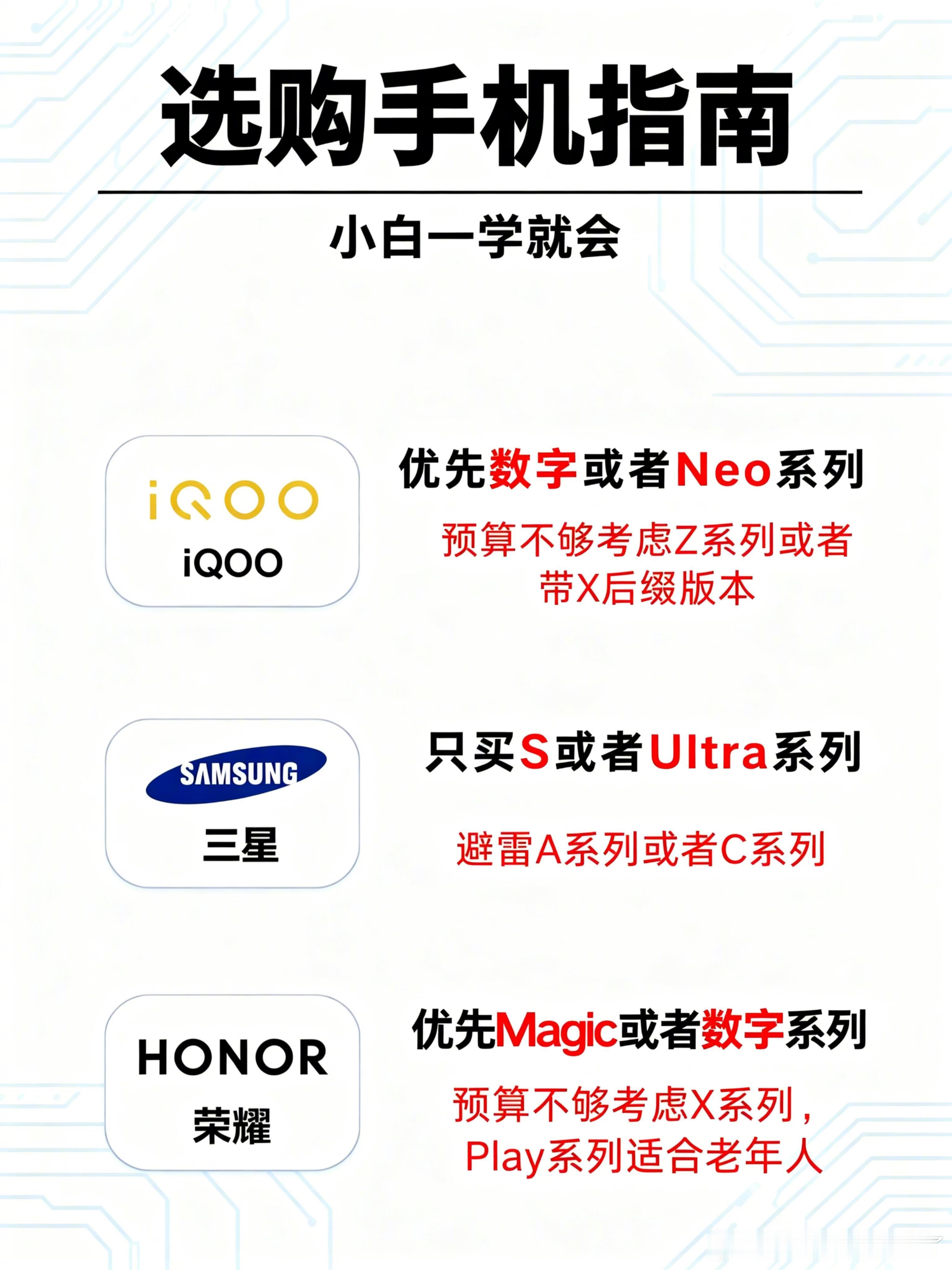 📱2026手机选购指南，终结你的选择困难症！ 