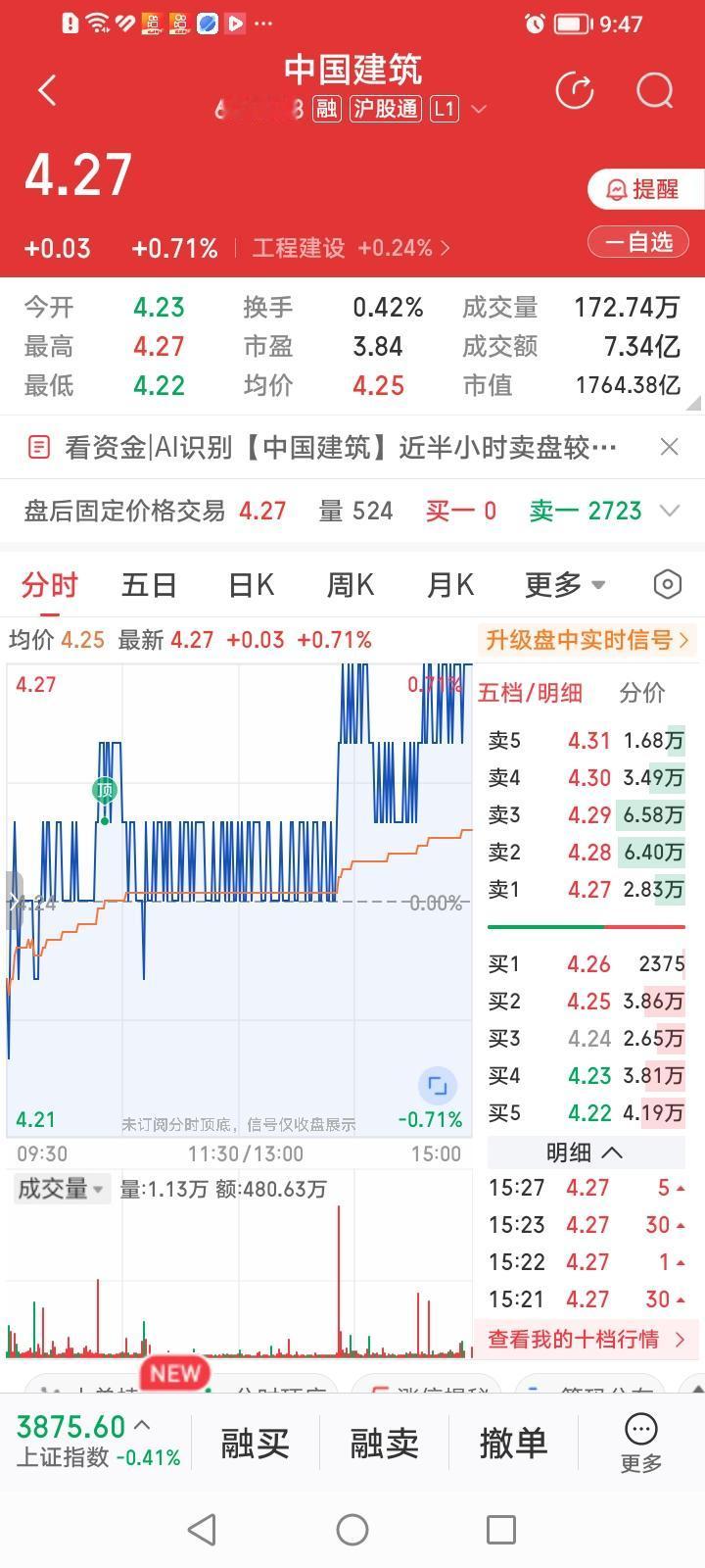 简直是冰火两重天！A股中国建筑还在练匍匐前进科目，港股中国建筑国际股价今天已经飞
