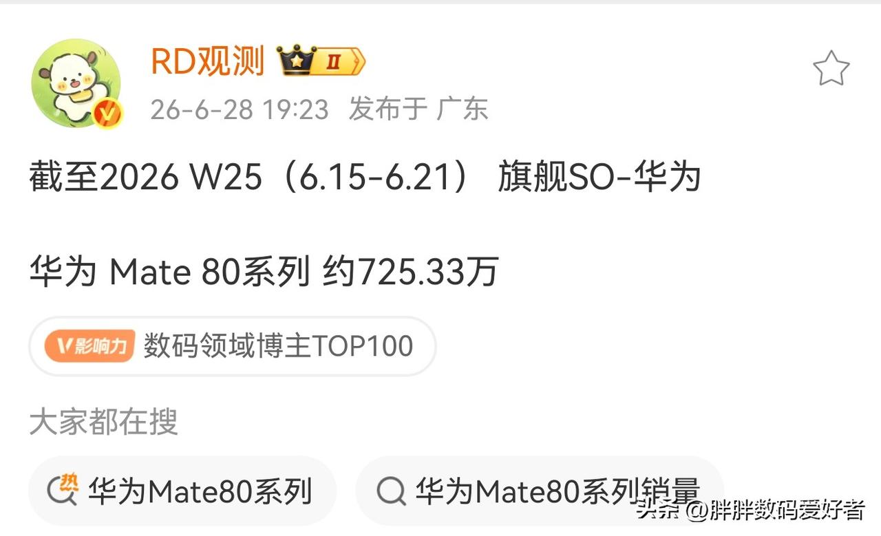 Mate80系列最近有点猛啊，销量越来越好！
上周看还是697左右，这周直接到7