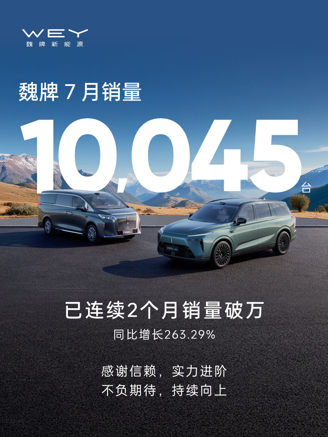 魏牌7月销量10045辆，连续两个月销量破万  ​​​