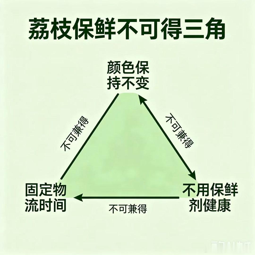 你以为商家卖科技与狠活仅因为自己黑心？和股票盈亏同源的道理是一样，大多数消费者也