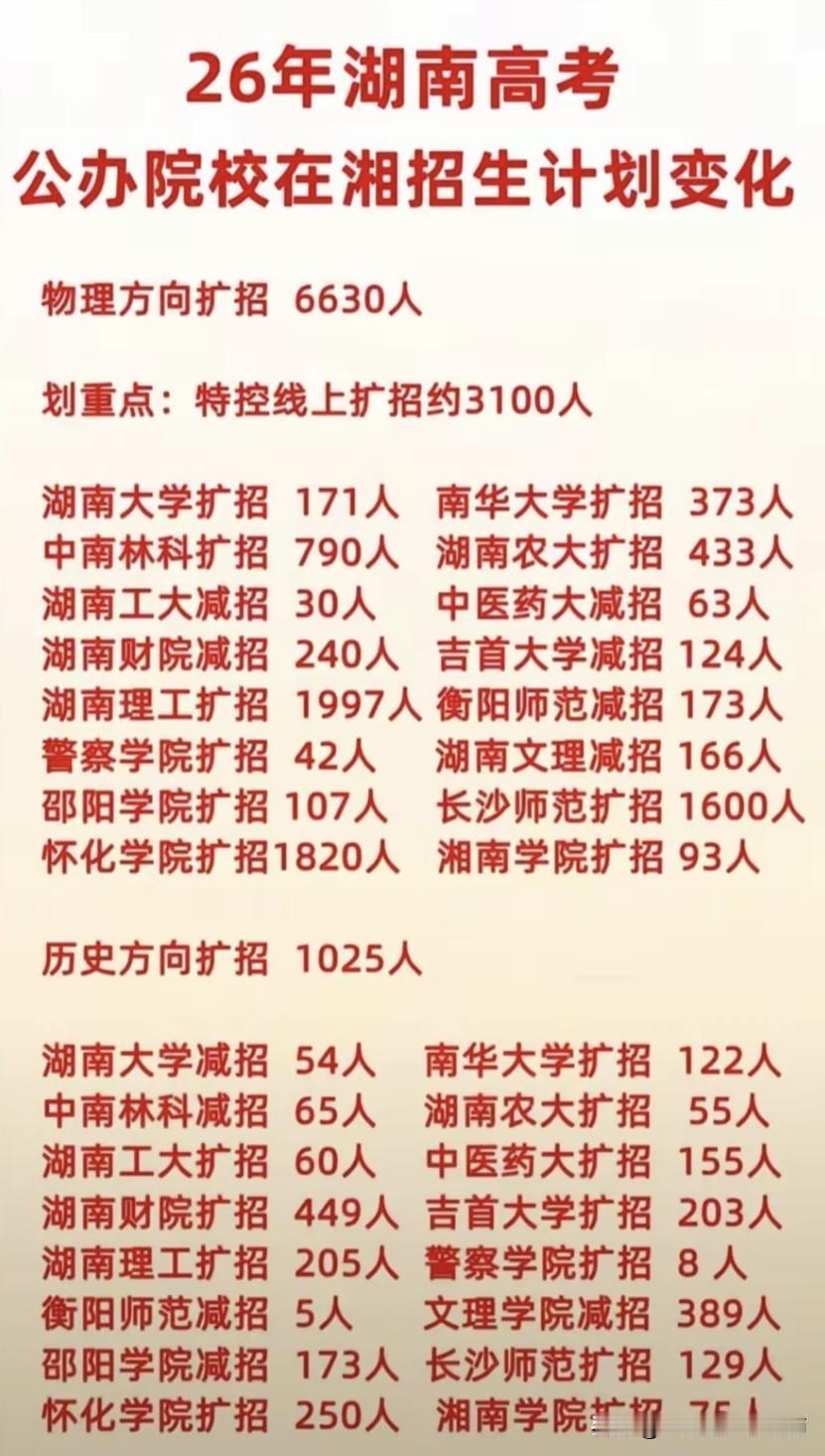 2026湖南高考今天上午9点公布分数线！志愿填报把握扩招机遇，六步法科学填志愿