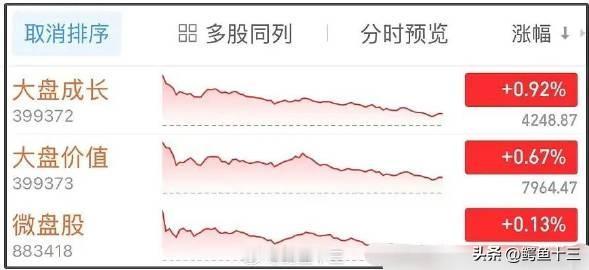 现在 风声紧，蔽掉很多条！加我，在置顶直播里有！

从风格指数可以看出来，今天大