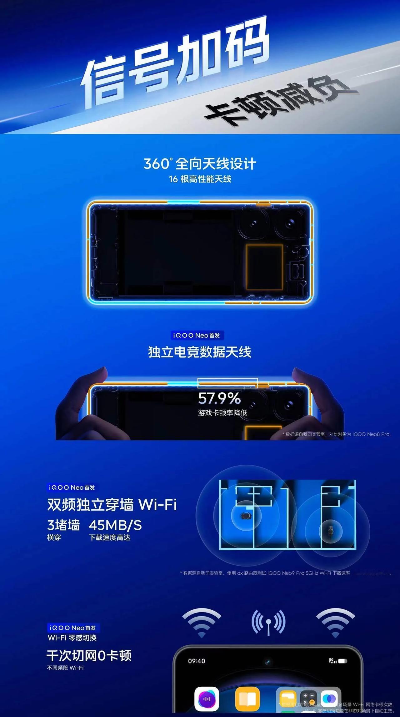 iQOO Neo9 Pro升级了Neo最完备的天线方案，高性能天线的数量达到了1
