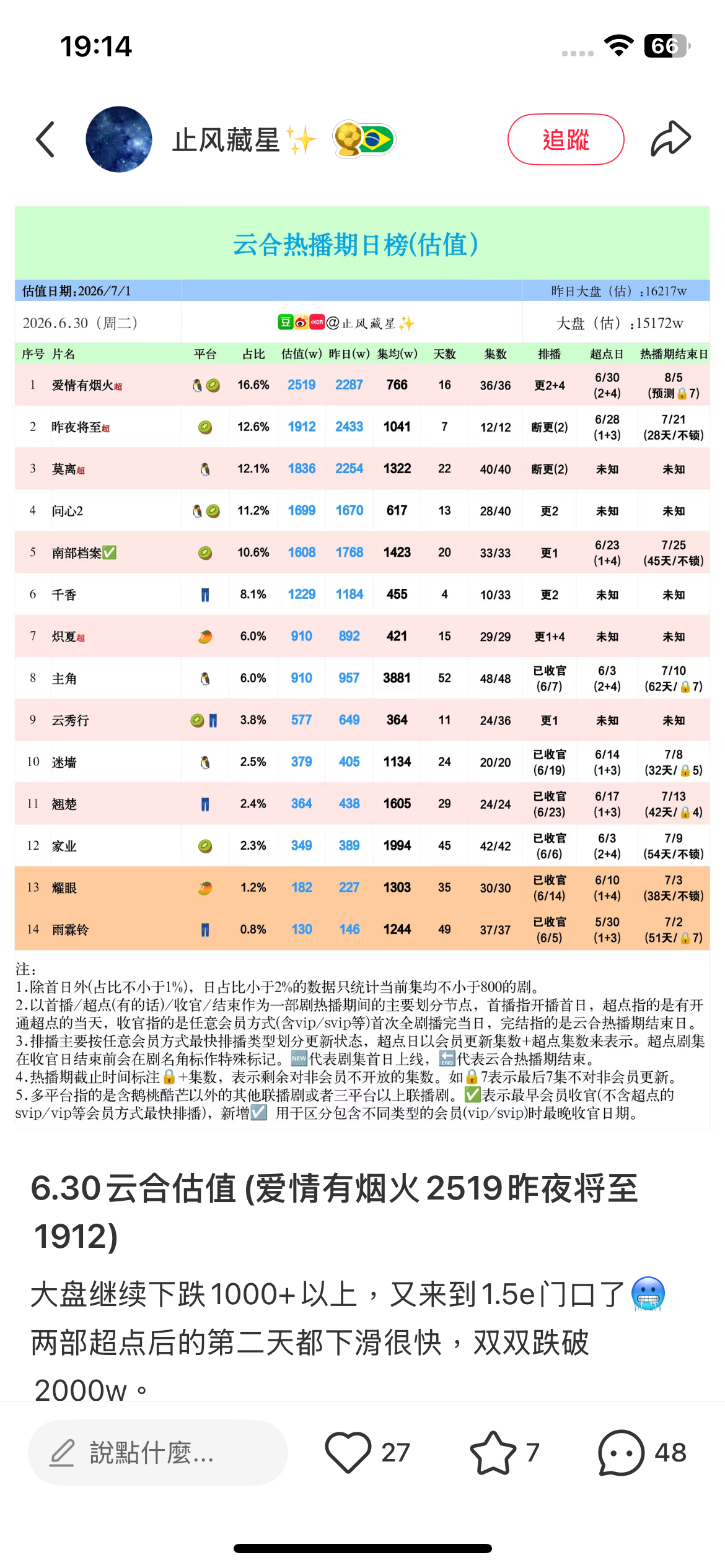 看来千香注定要打一千保卫战了 