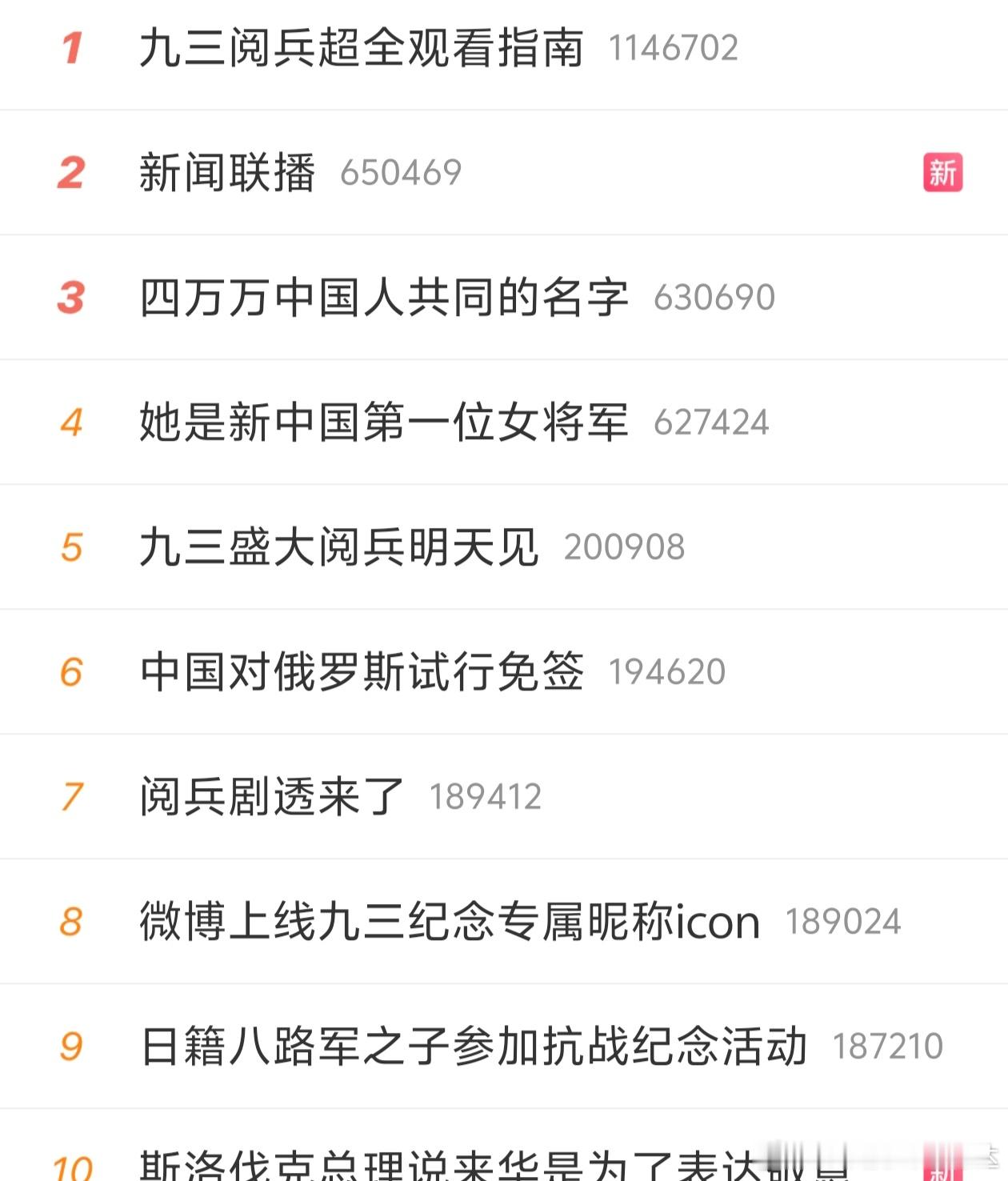 九三盛况↓ 🇨🇳微博上线九三纪念专属昵称icon ​​​