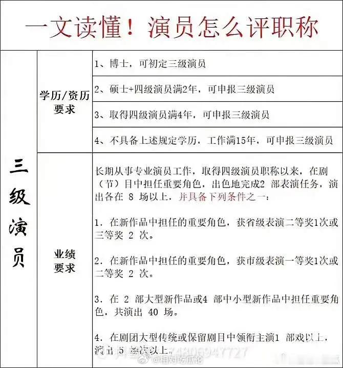有网友质疑🍍三级演员评定流程是否规范有效？