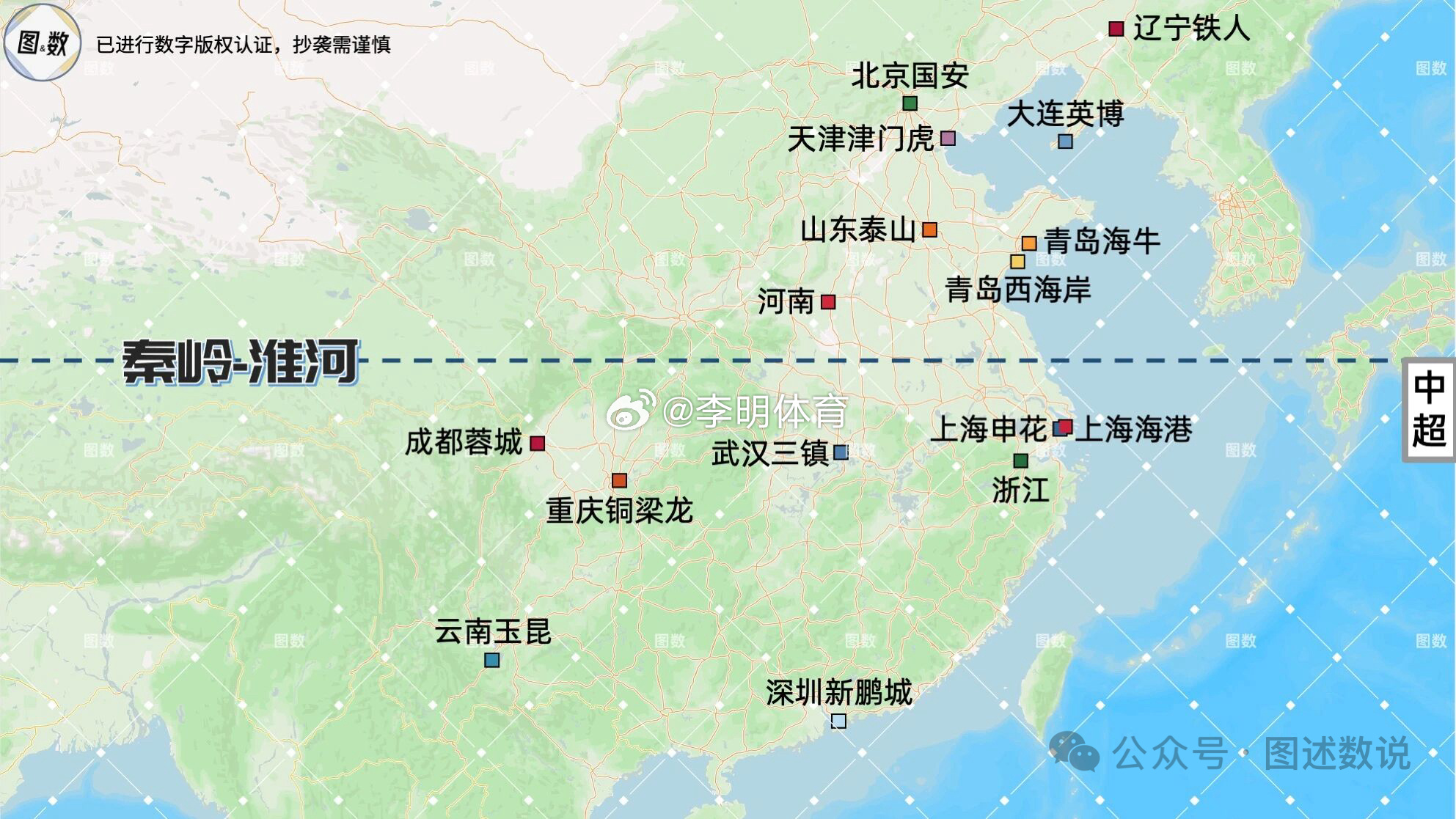 这个不错，一直关注，来源见水印中超联赛