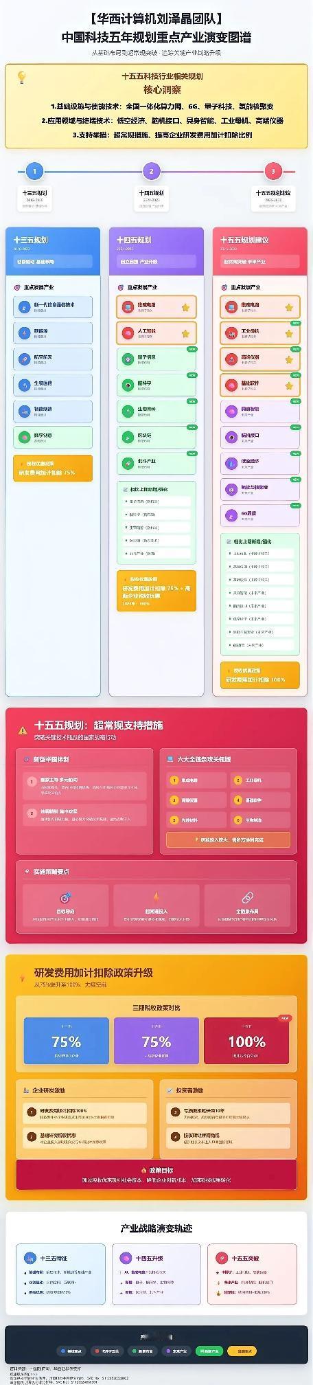 论前卫现金，党中央无可匹敌