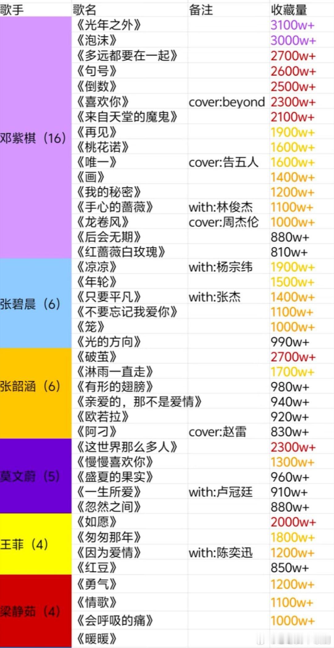 女歌手800w级别曲汇总 🈶 