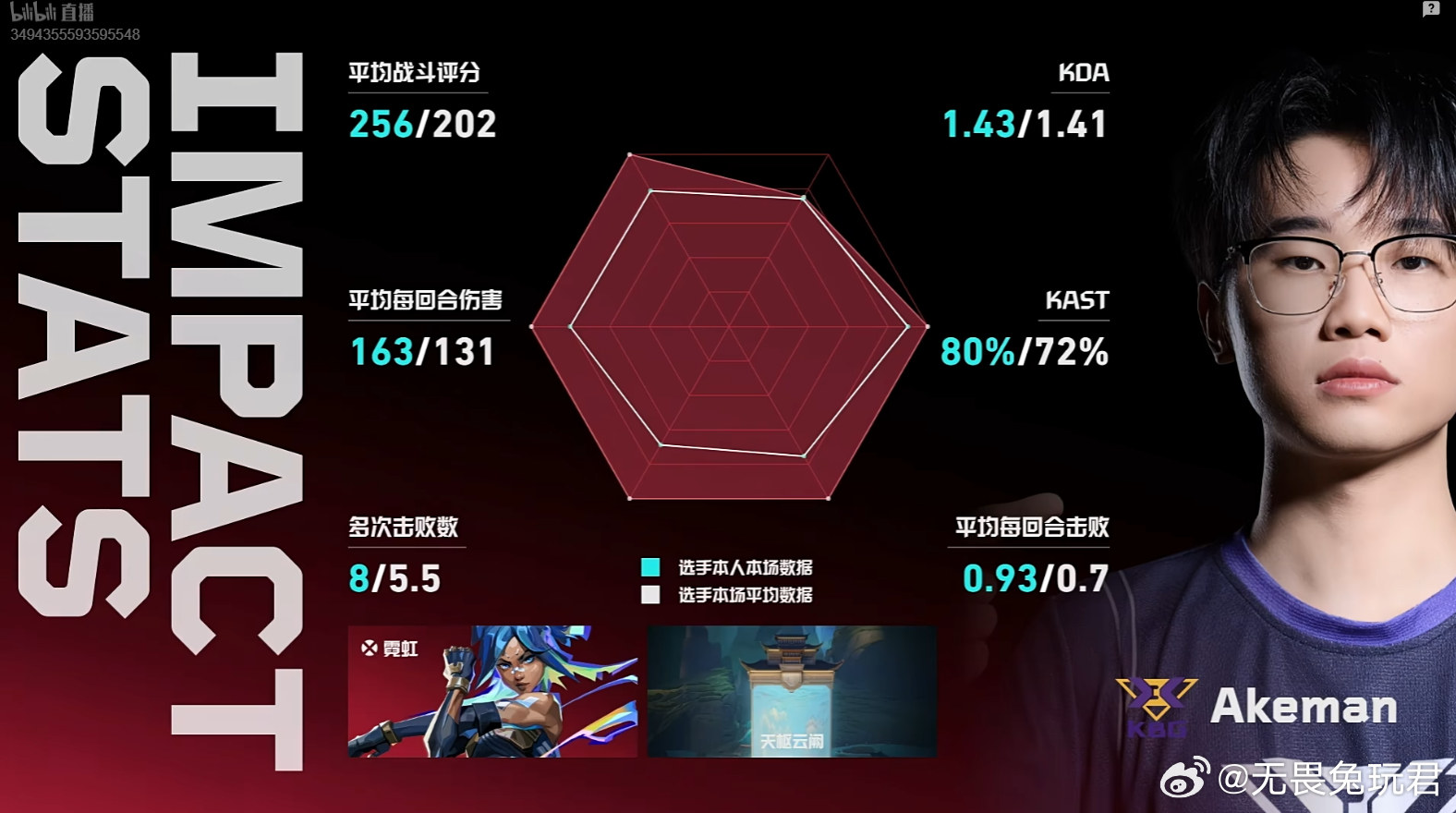 图二数据焦点给到TEC入围赛对阵KBG2026vctcn第二赛段Akeman张浩