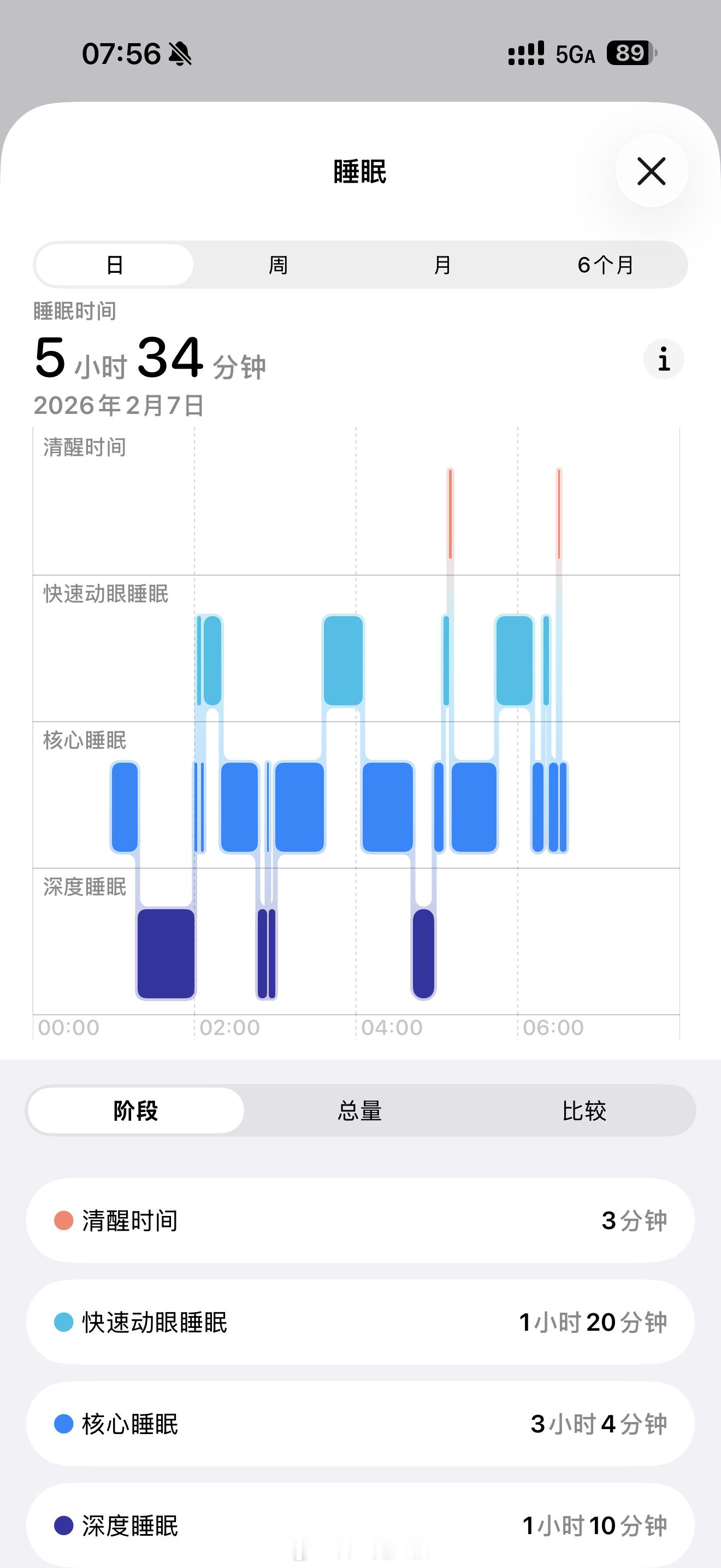 各位老烧昨晚睡的好吗？我……有些任性了耳机发烧友