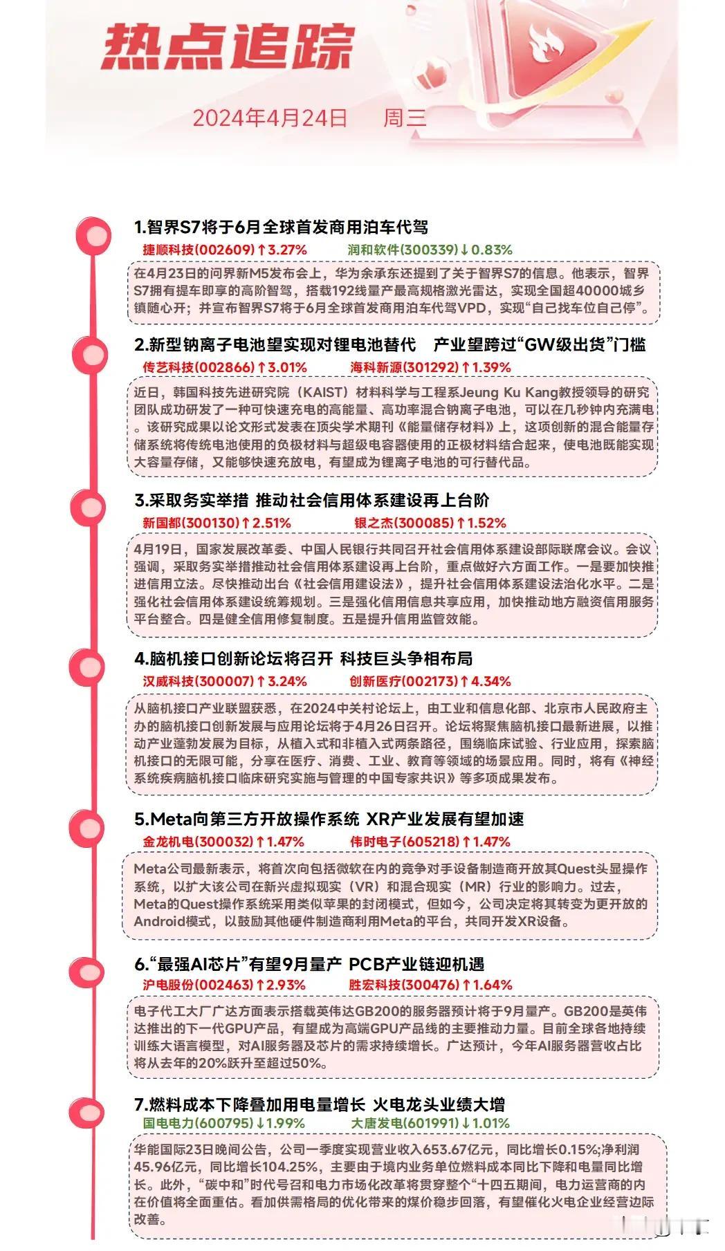 1。智界S7将于6月全球首发商用泊车代驾，自己找车位自己停。

2。脑机接口创新
