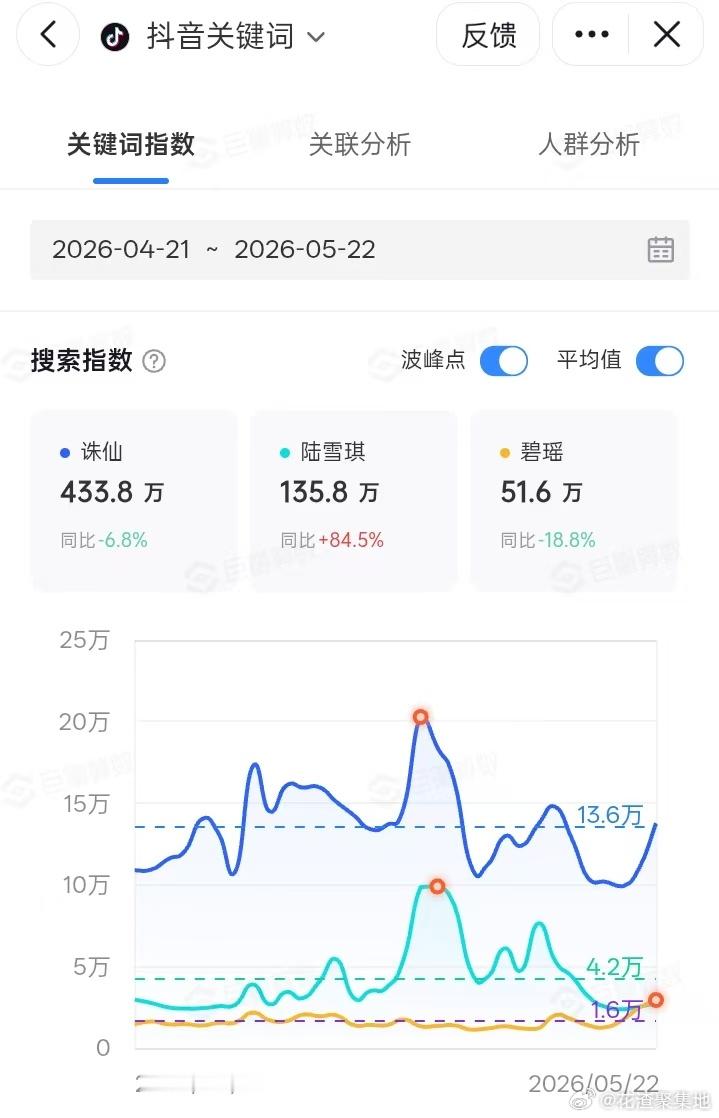 tg.碧瑶fans是因为生日月热度太低了所以才拉诛仙女主陆雪琪的吗 