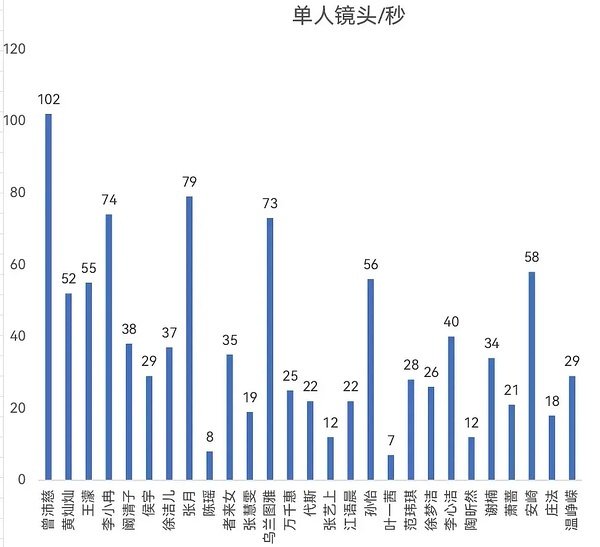 陈瑶陈瑶我想要我努力我得到乘风2026 真诚坦荡，努力向上，陈瑶在乘风舞台绽放独