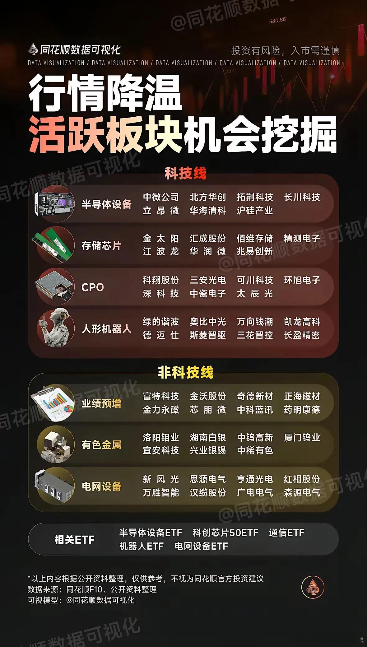 行情降温，活跃轮动板块梳理 