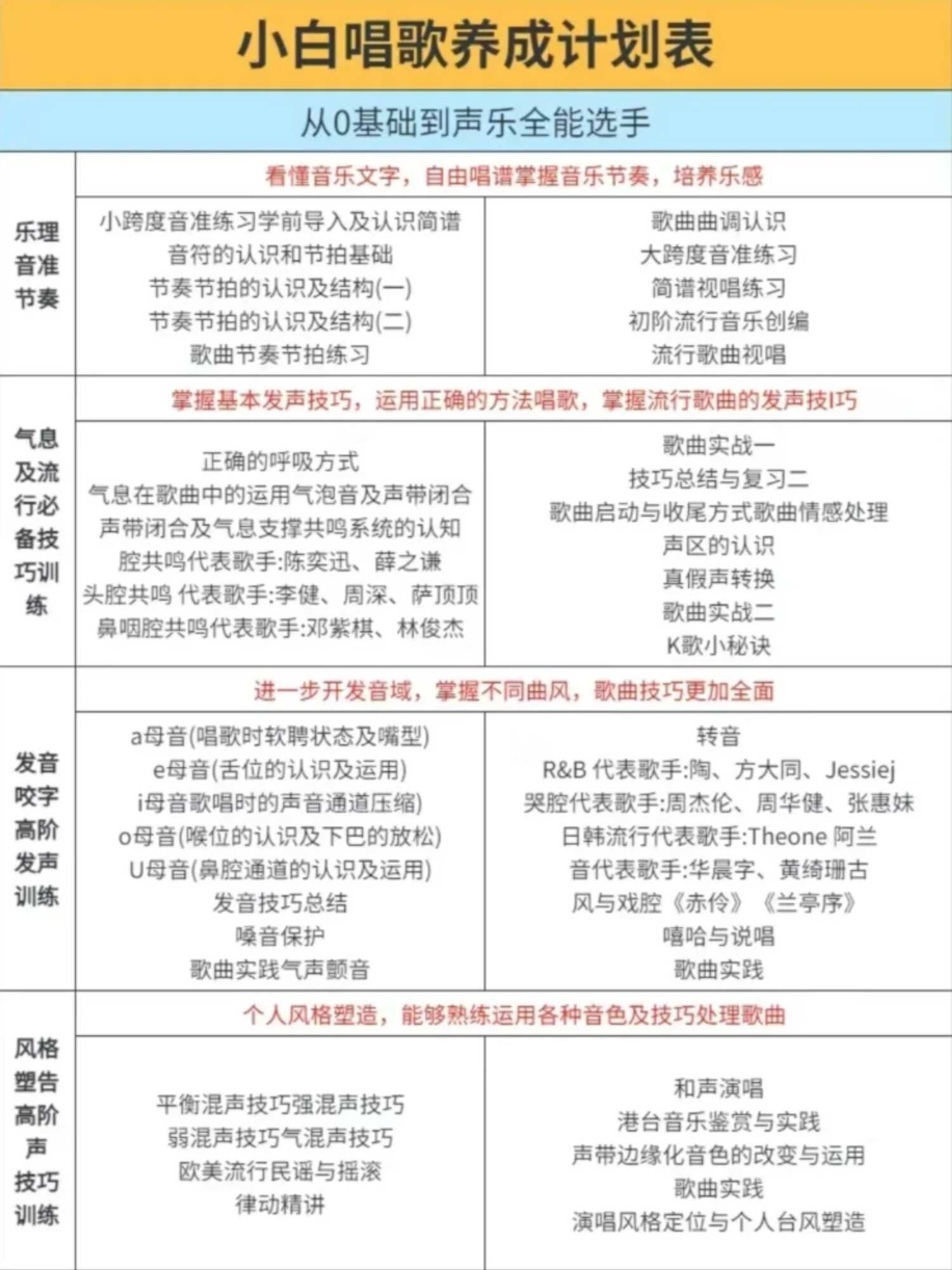原来小破站才是音乐人的天堂❕ 