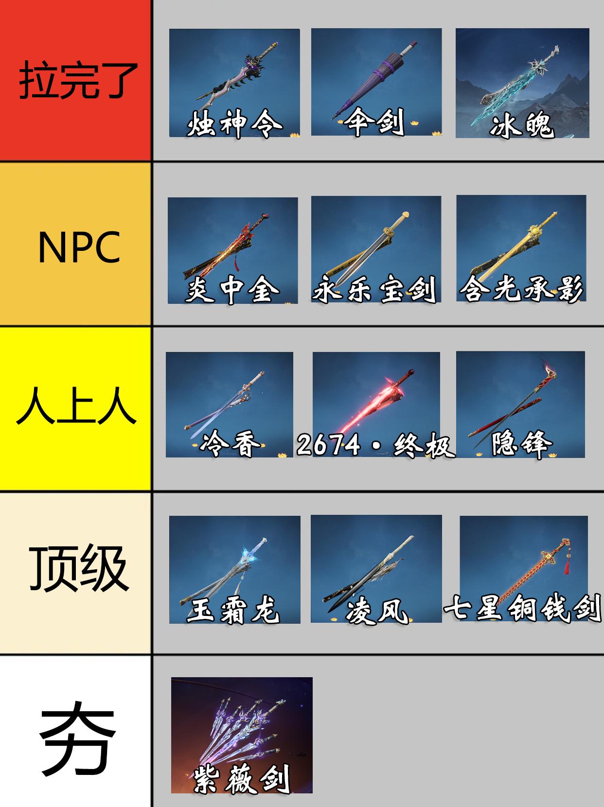 永劫长剑皮肤最拉排行。