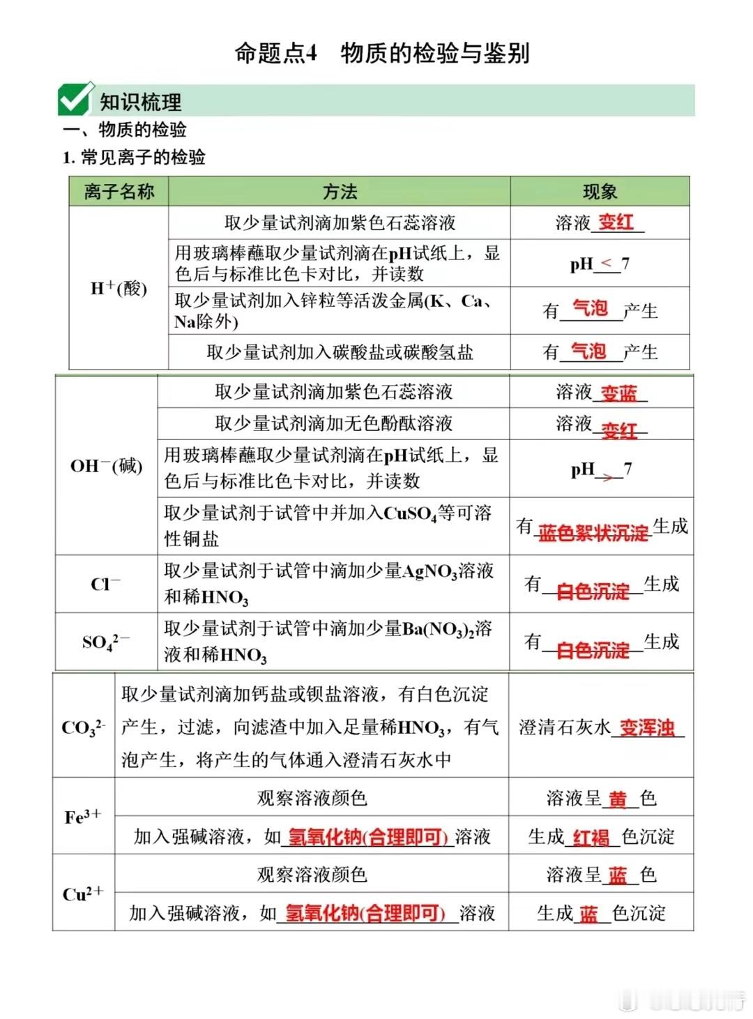 2024中考化学，物质的鉴别、检验和除杂，全是历年考点，建议收藏 