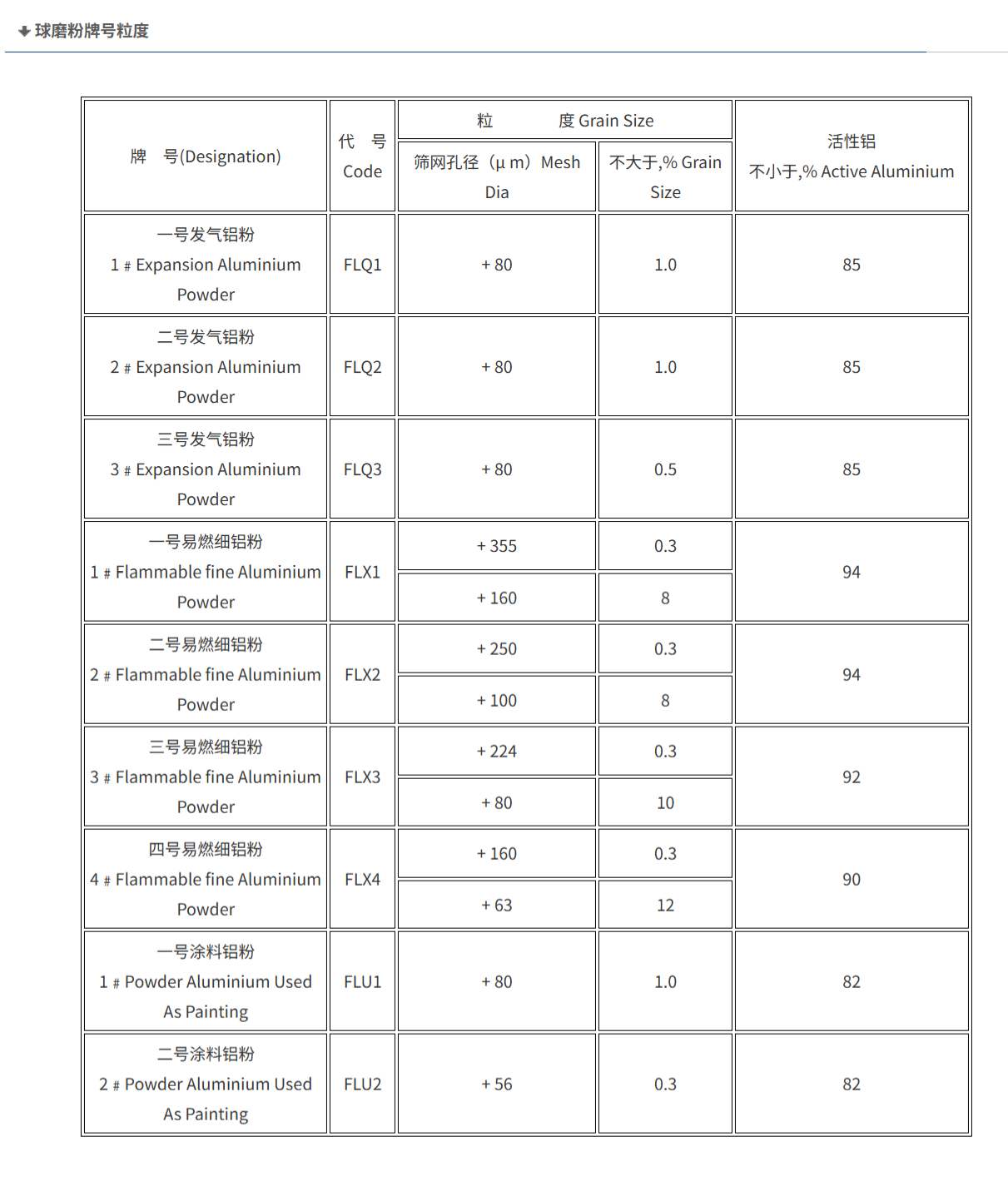 国产125炮的DTB-125榴弹，表面文字DHL-1表明装填钝黑铝1炸药（拼音首