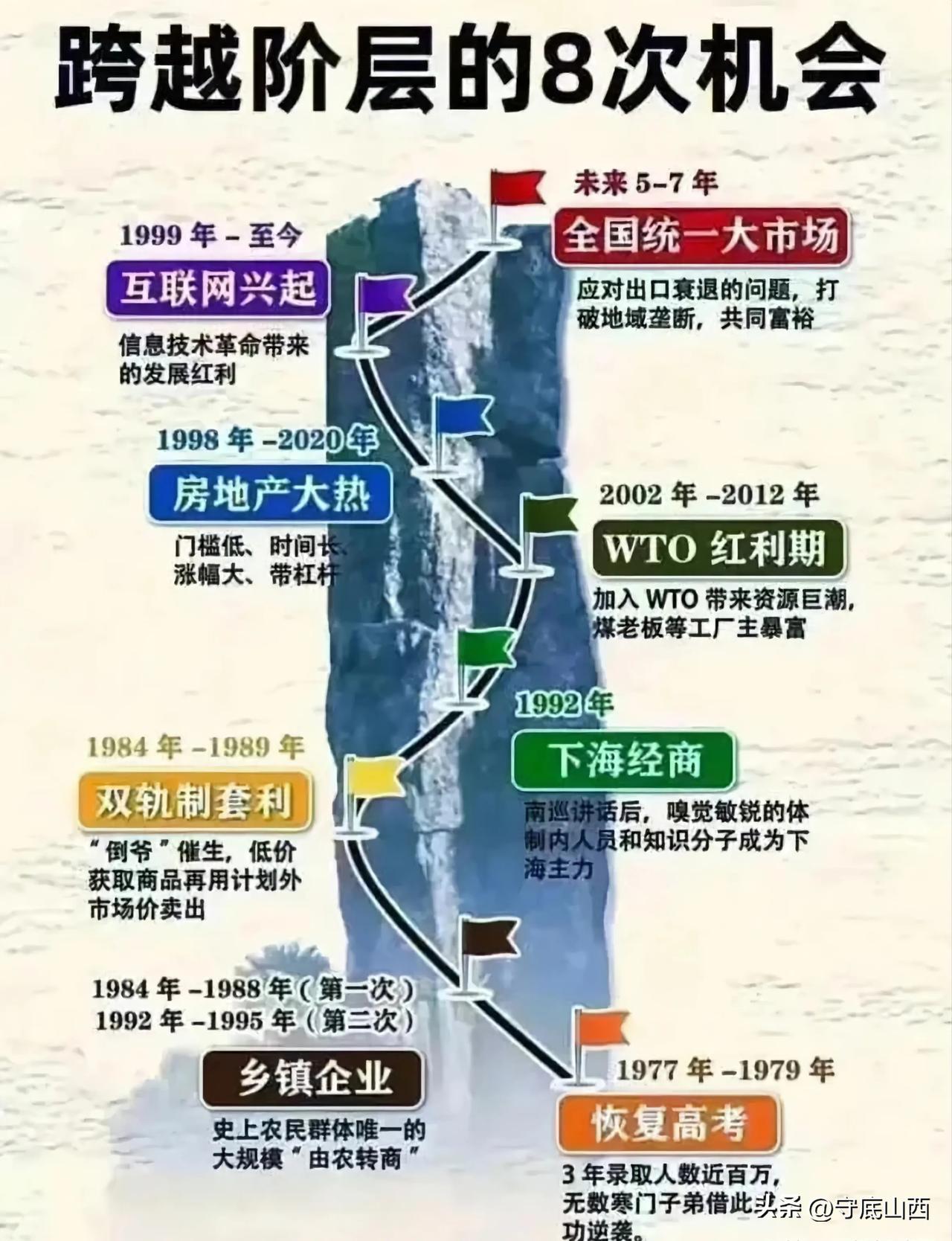 新中国跨越阶层的 8 次机会，你都抓住了没有？还有第 9 次机会吗？什么会是第 