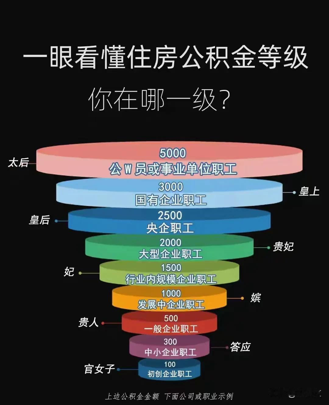 确认过了，我目前是在妃位，俩月之后的七月份，我将荣升贵妃级别，值得期待，值得庆贺