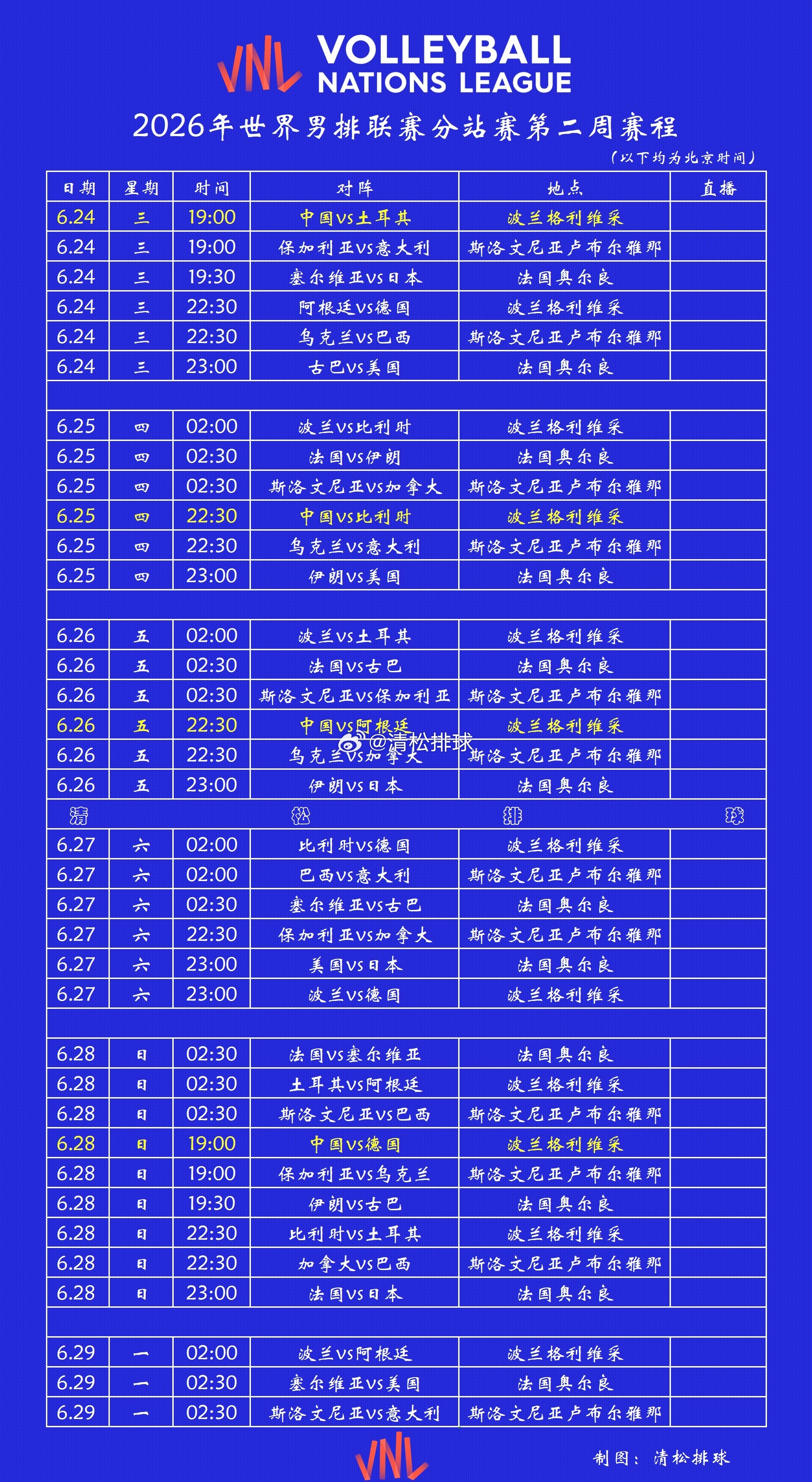 【赛程表】2026年世界男排联赛三周分站赛完整赛程表【第一周】中国临沂🇨🇳、