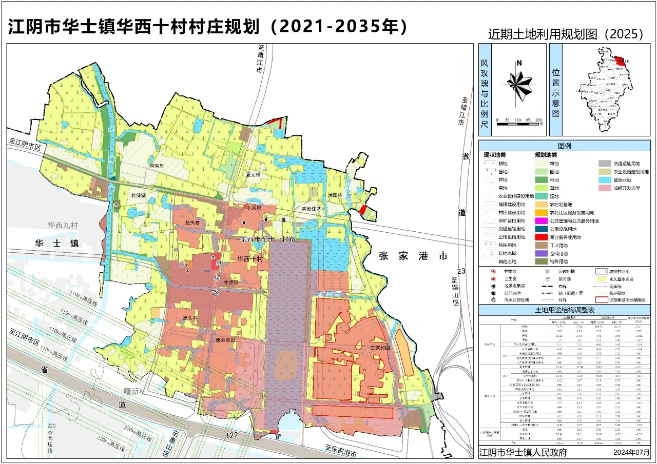 江阴市华士镇华西十村村庄规划