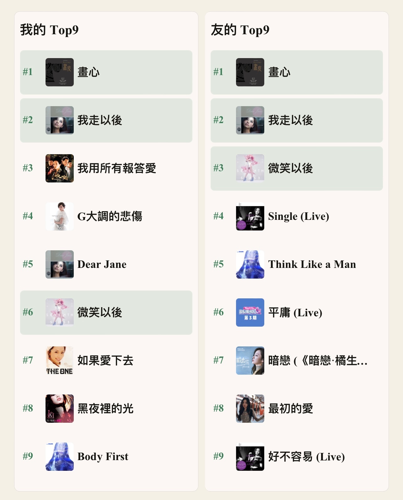 会有人top2不是这两首吗 